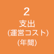 2:支出(運営コスト)(年間)